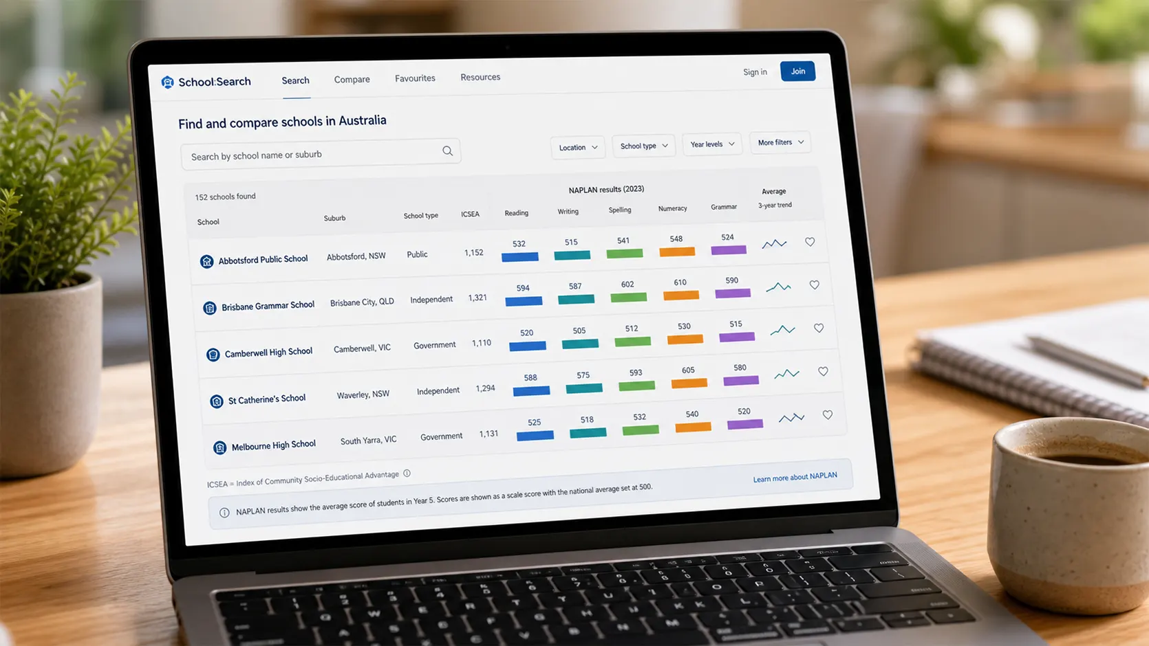 MySchool website search results showing a list of Australian schools with their ICSEA scores